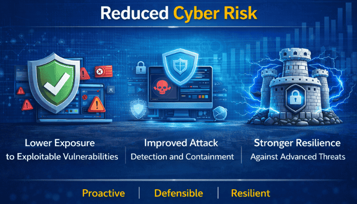 security architecture & technology management (8)