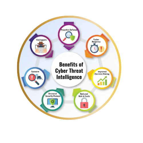 security operationcentre centre cyber threat intelligence