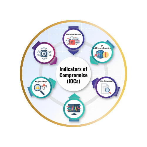 security operationcentre centre cyber threat intelligence (1)
