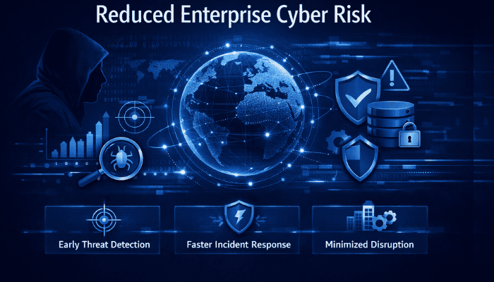 Reduced Enterprise Cyber Risk